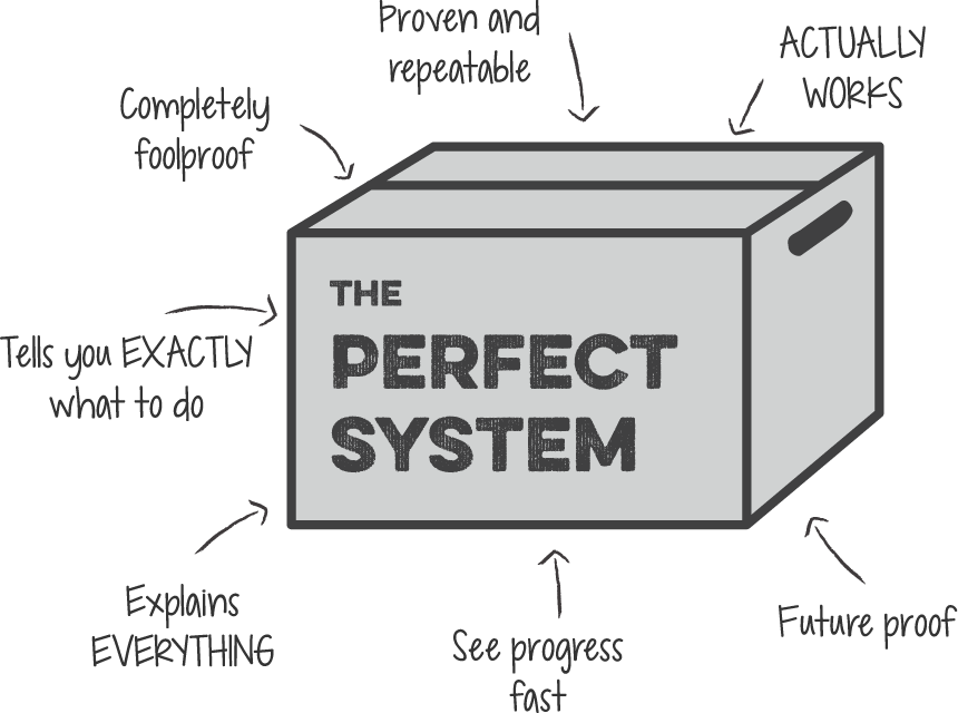 The foolproof system that made it all possible...
